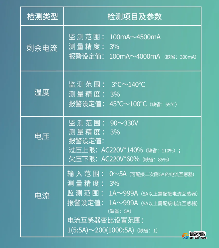GST-SMT-FI1智能監(jiān)控終端性能參數(shù) GST-SMT-FI1智能監(jiān)控終端性能參數(shù)