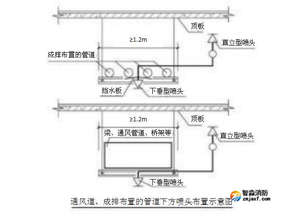 通風(fēng)道、成排布置的管道下方噴頭布置示意圖