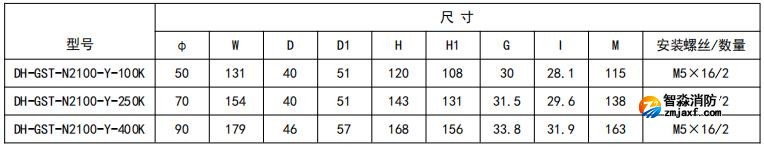開(kāi)口式，圓孔100A-400A外形尺寸圖