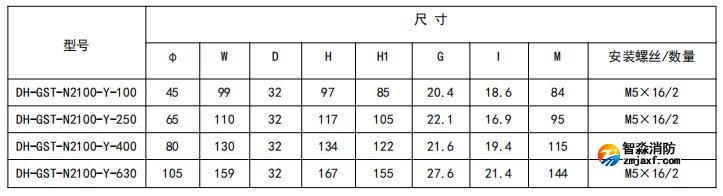 閉口式，圓孔100A-630A外形尺寸圖