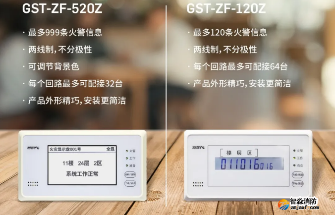 海灣消防二線制GST-ZF-520Z、120Z火災顯示盤新品上市